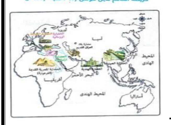 شكل السؤال