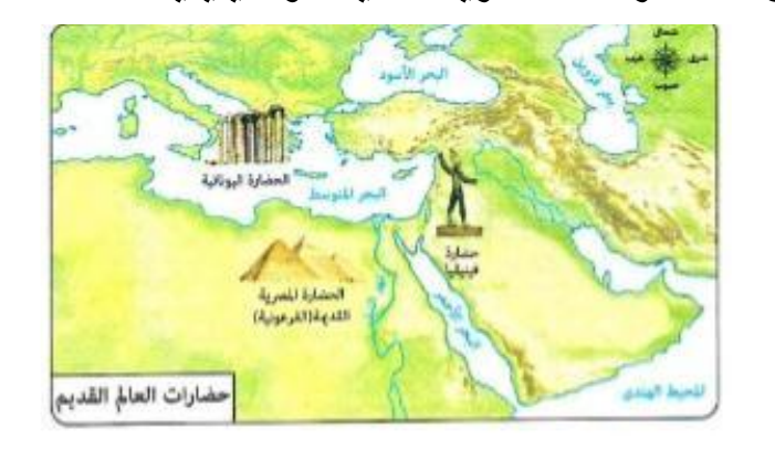 شكل السؤال