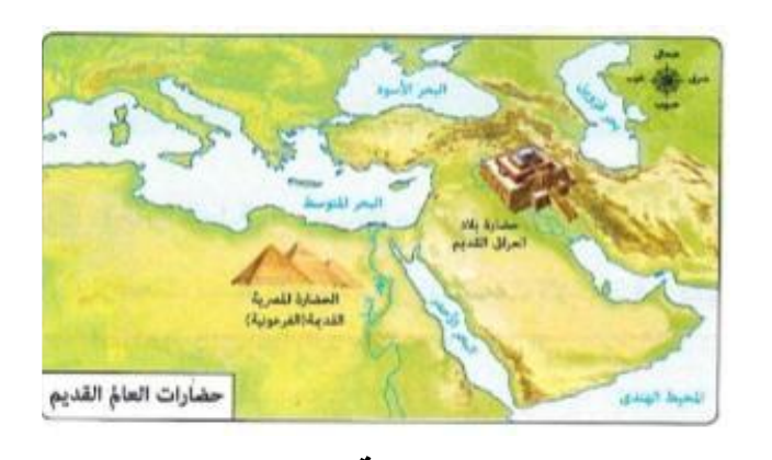 شكل السؤال
